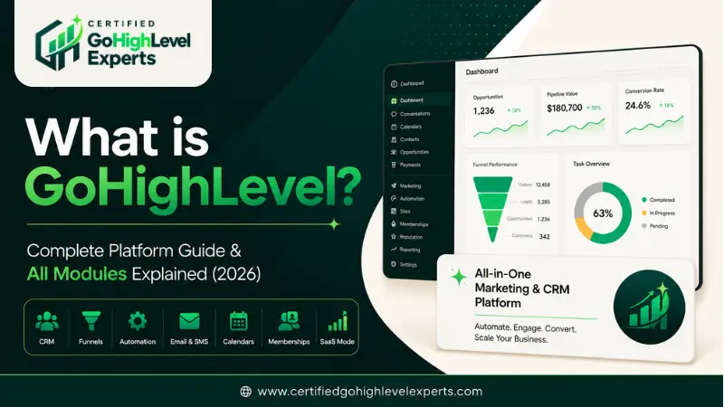 What is GoHighLevel - Complete Platform Guide
